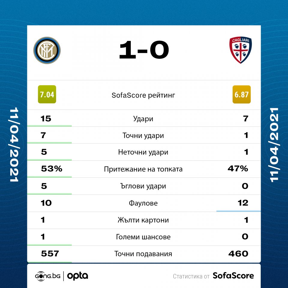 Интер Каляри