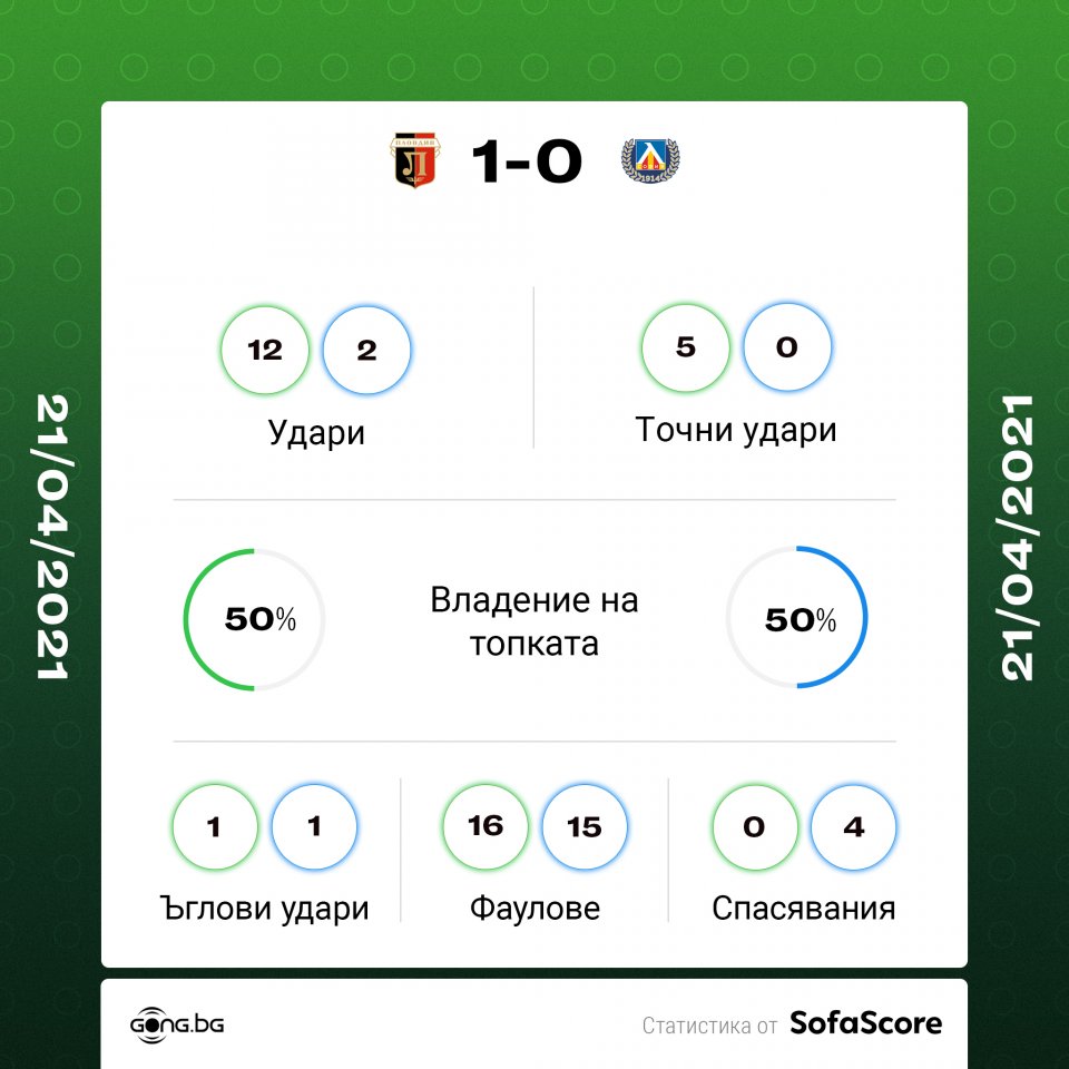 Локомотив Пловдив Левски