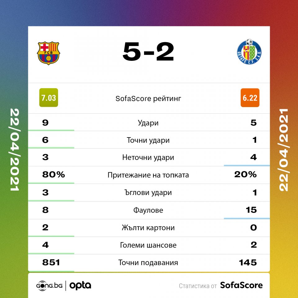 Барселона Хетафе