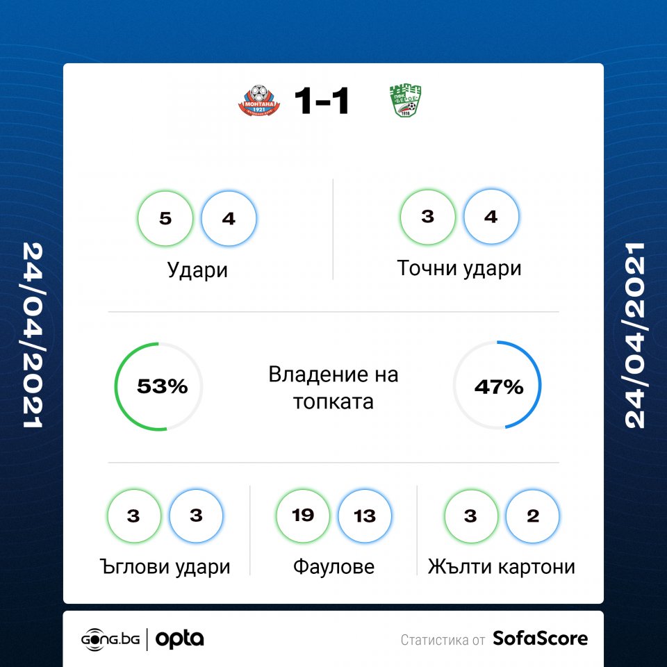 Монтана Берое