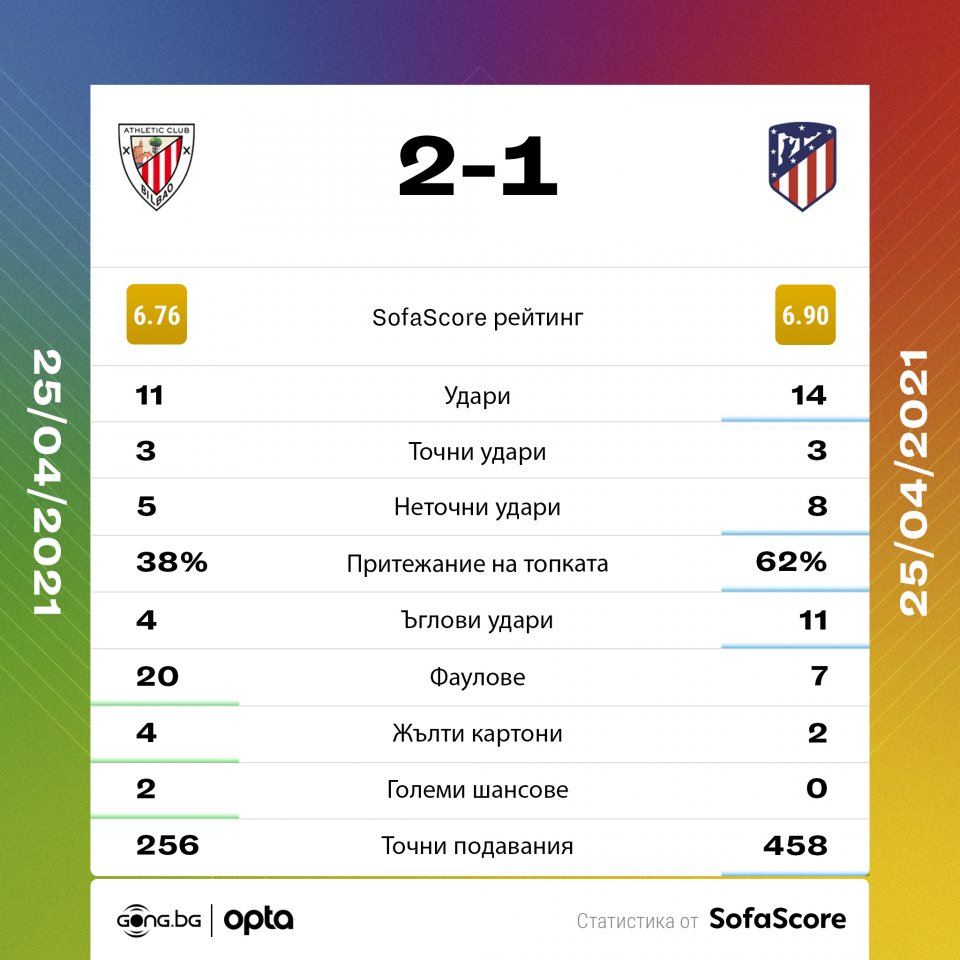 Атлетик Билбао Атлетико Мадрид