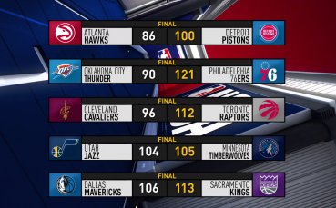 Най интересното от изминалата вечер в НБА