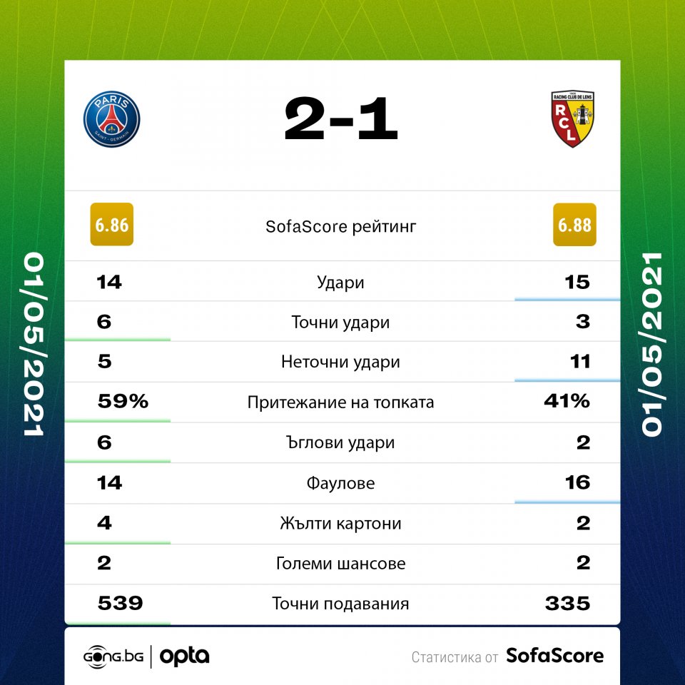 Пари Сен Жермен Ланс