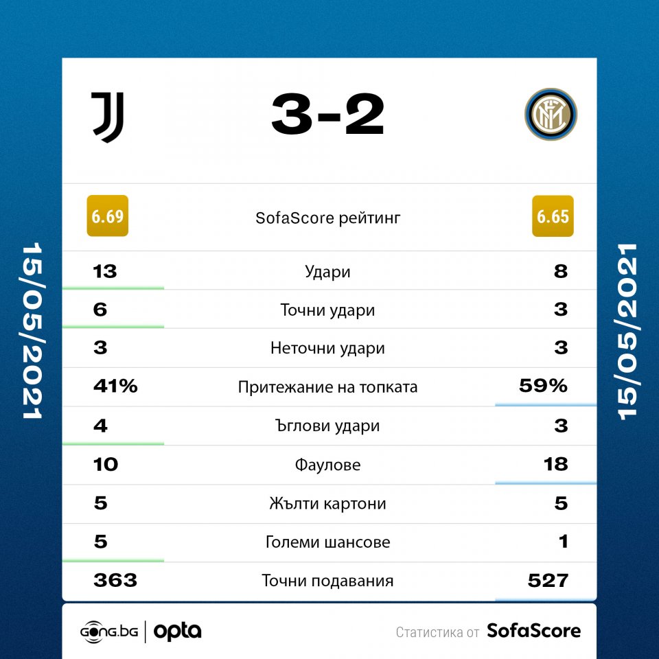 Ювентус Интер