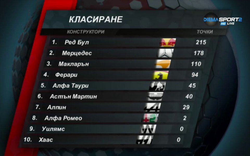 Пилотът на Ред Бул Макс Ферстапен спечели състезанието за Голямата