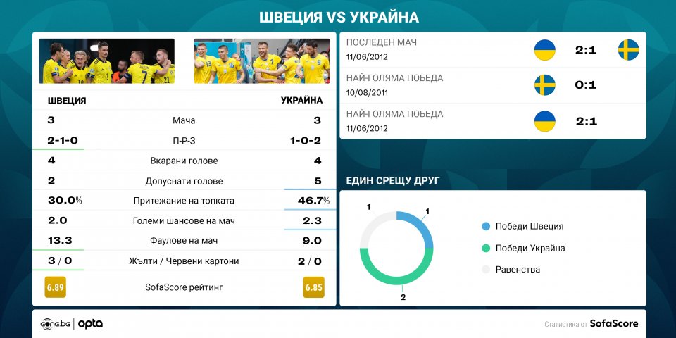 Швеция Украйна