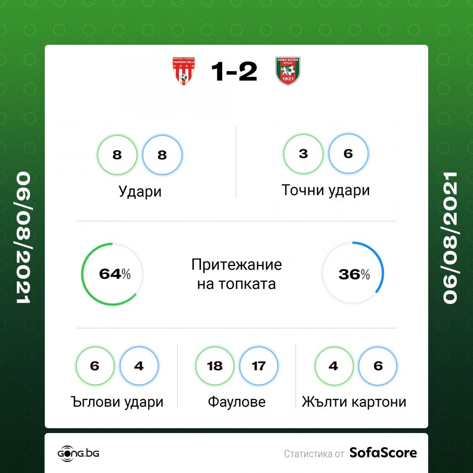 Царско село Ботев Враца