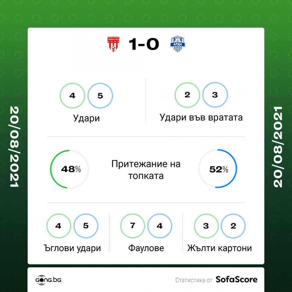 Царско село Арда