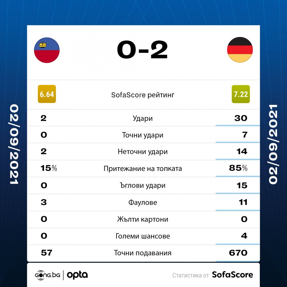 Лихтенщайн Германия