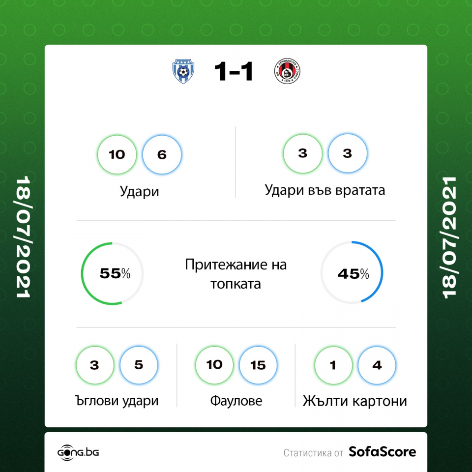 Черно море Локомотив София