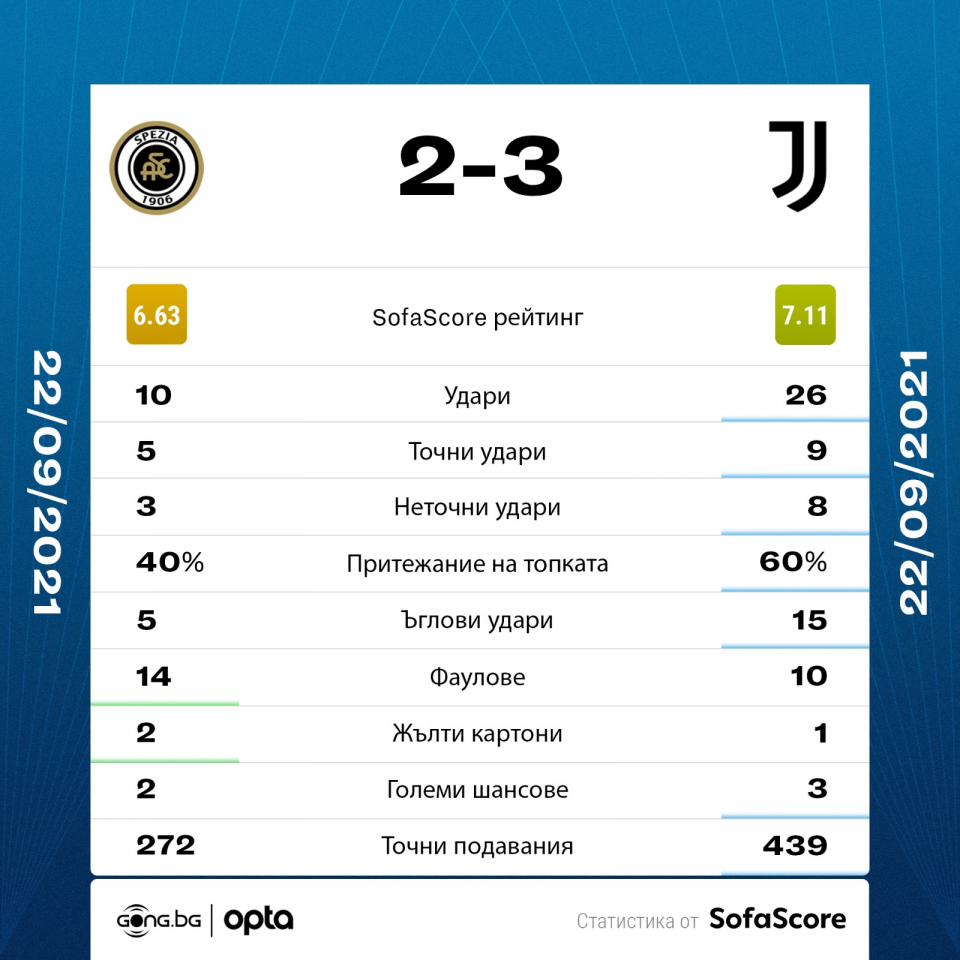 Специя Ювентус