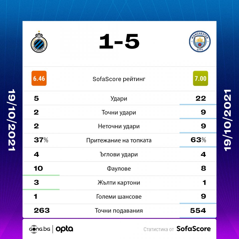 Брюж Манчестър Сити