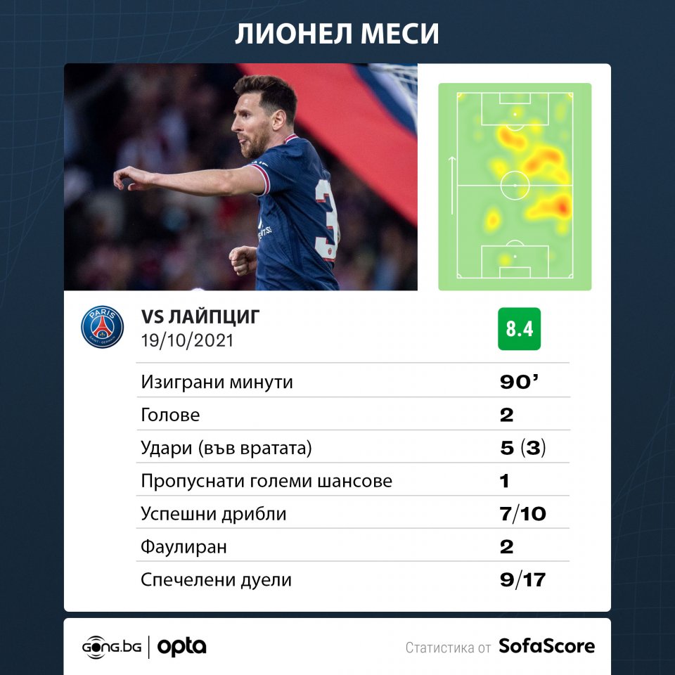 Лионел Меси