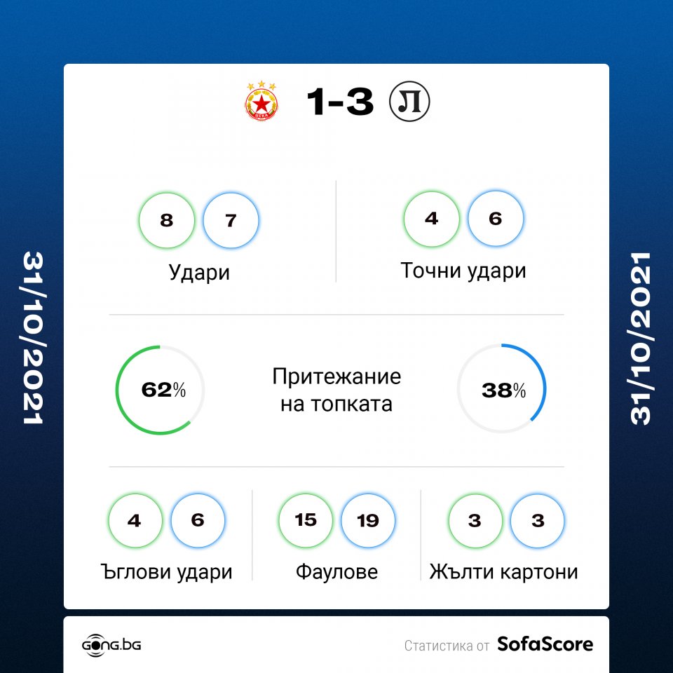 ЦСКА Локомотив Пловдив