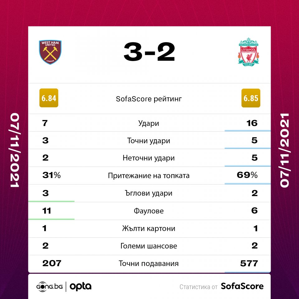 Уест Хем Юнайтед Ливърпул