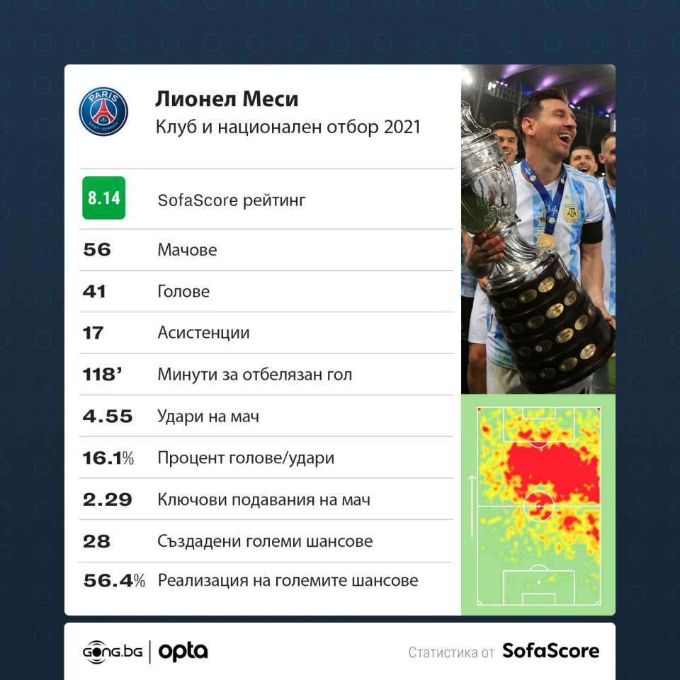 Лионел Меси