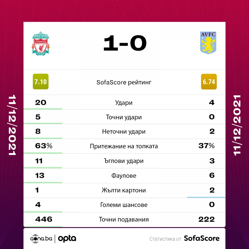 Ливърпул Астън Вила