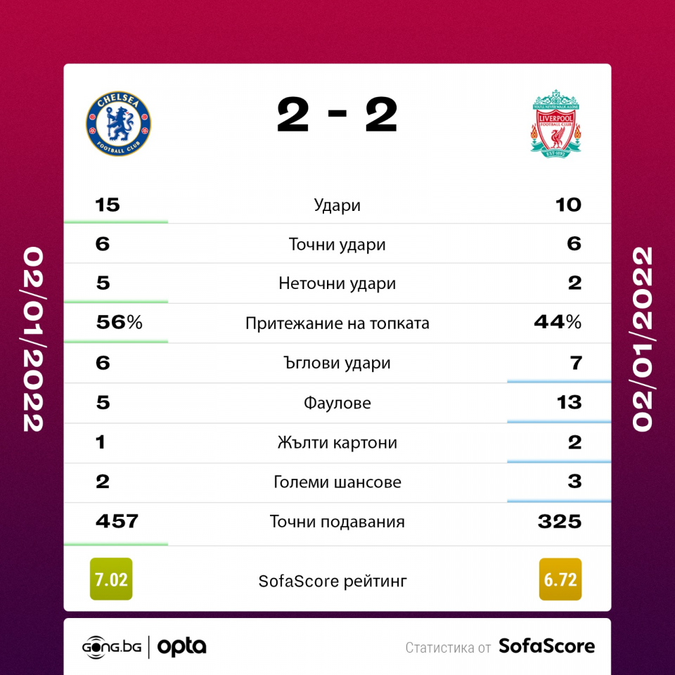 Челси Ливърпул