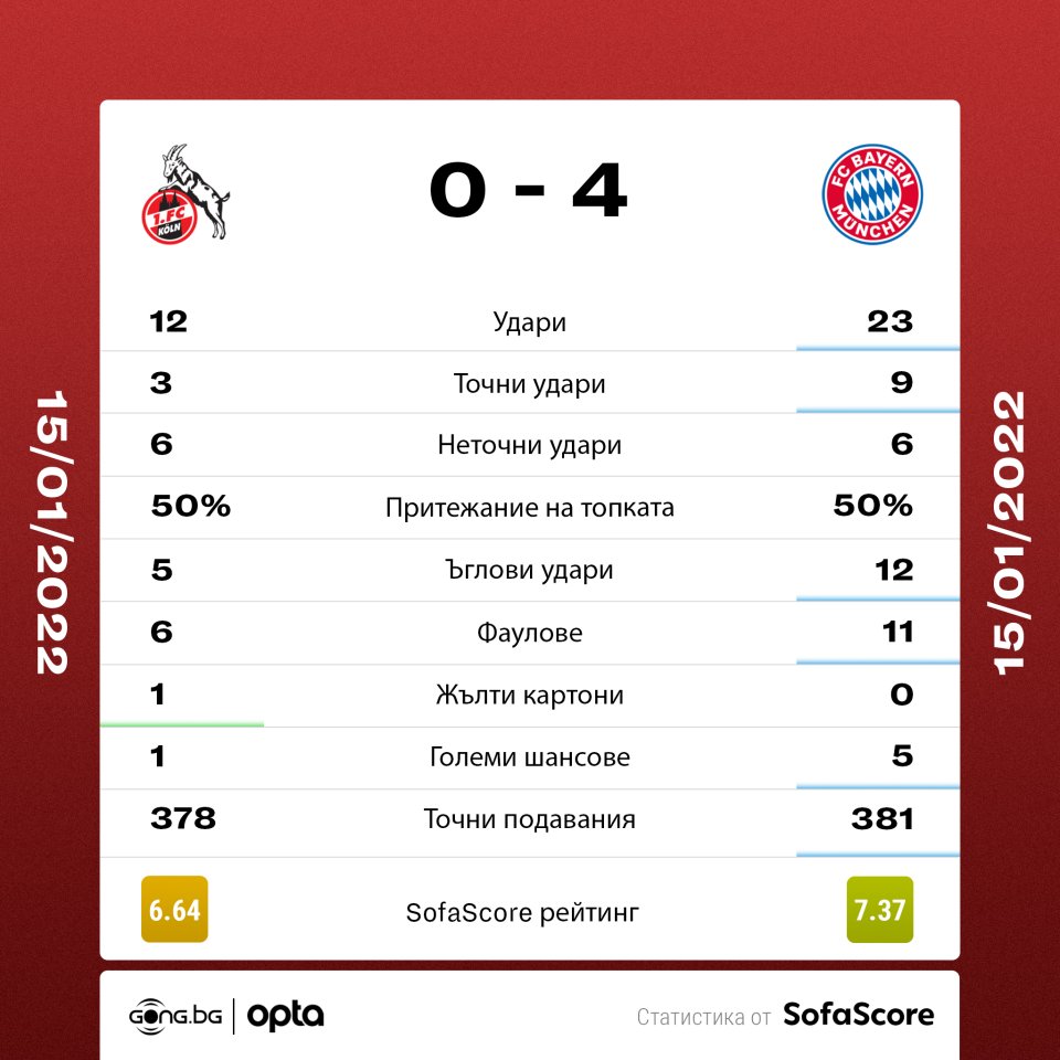 Кьолн Байерн Мюнхен