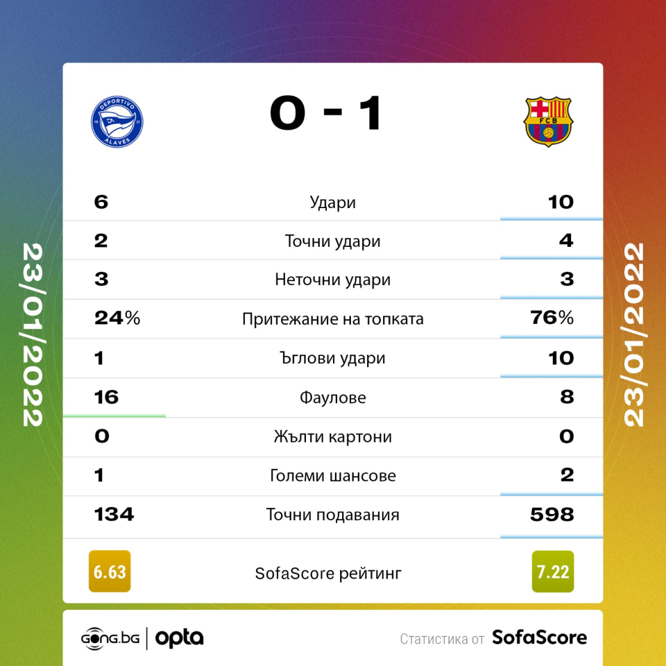 Алавес Барселона