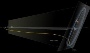 Орбитата на космическия телескоп "Джеймс Уеб"