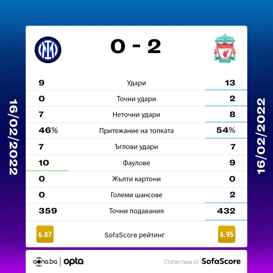 Интер Ливърпул