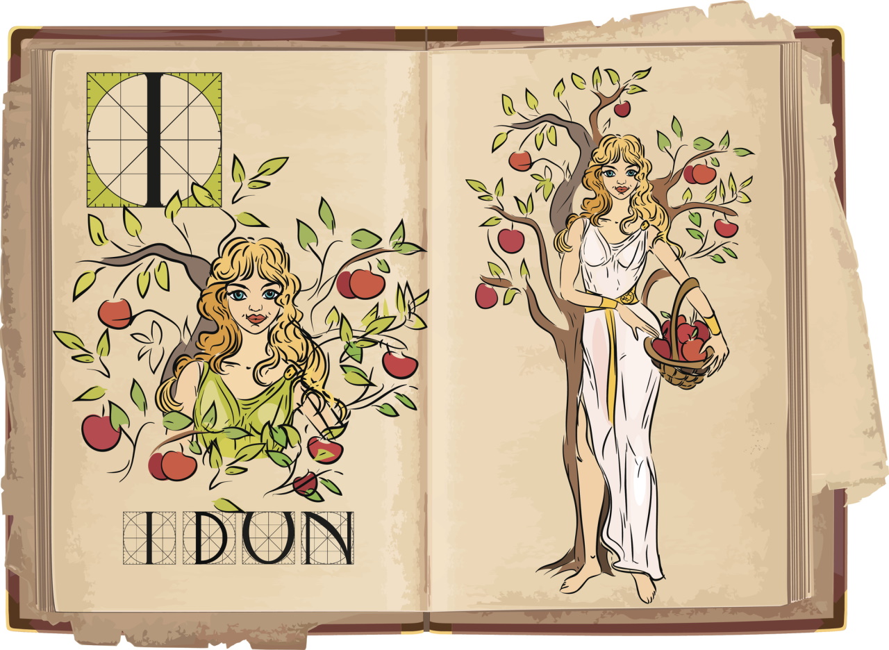 <p><strong>Златни ябълки</strong></p>

<p>Златните ябълки са голяма работа в скандинавската митология. Всички богове трябва да ядат тези ябълки, за да запазят младостта и безсмъртието си. Идун, богинята на пролетта, е пазителка на златните ябълки. Ако намерите овощната ѝ градина, ще намерите вечната младост.</p>