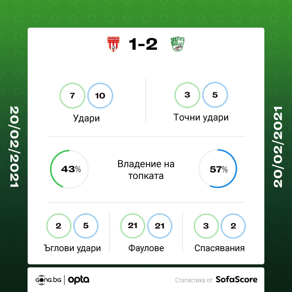 Царско село Берое