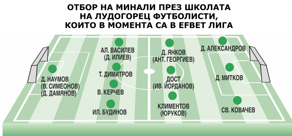 Лудогорец