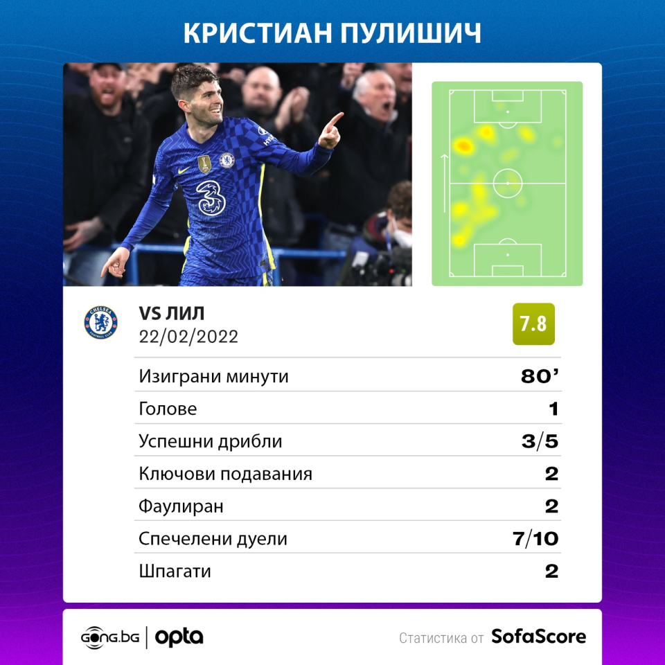 Кристиан Пулишич