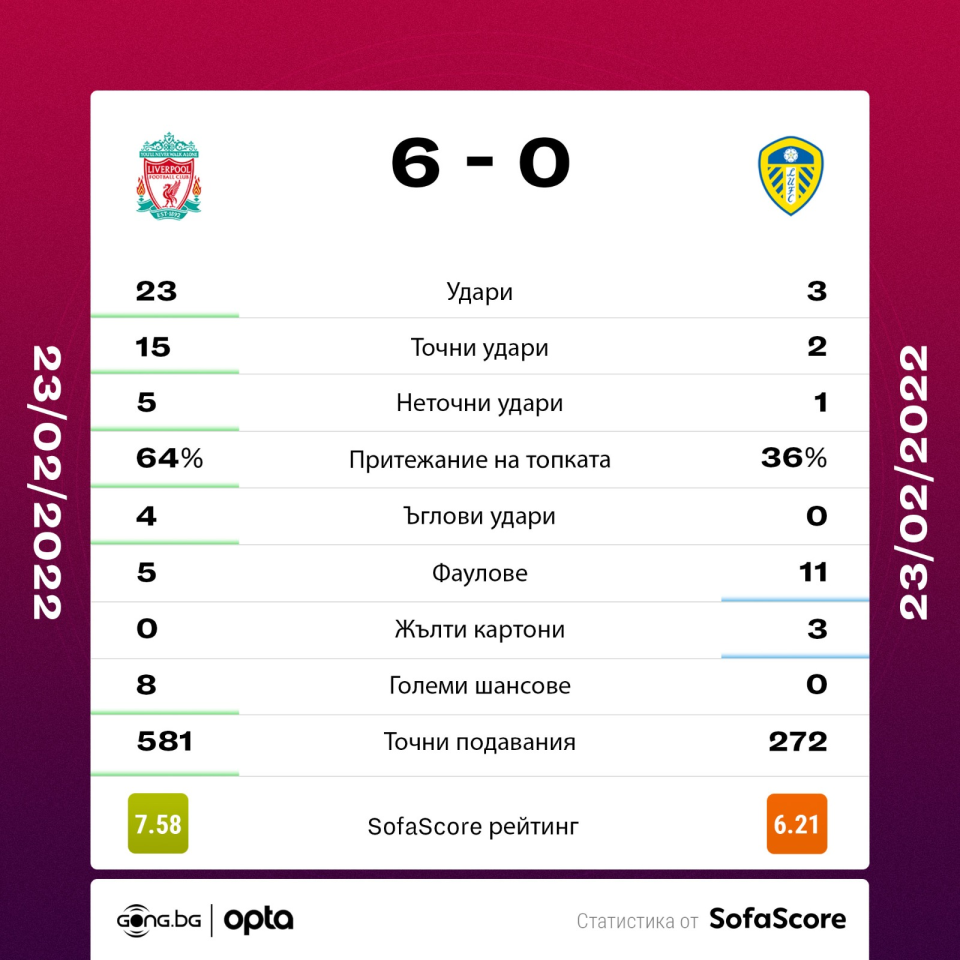 Ливърпул Лийдс Юнайтед