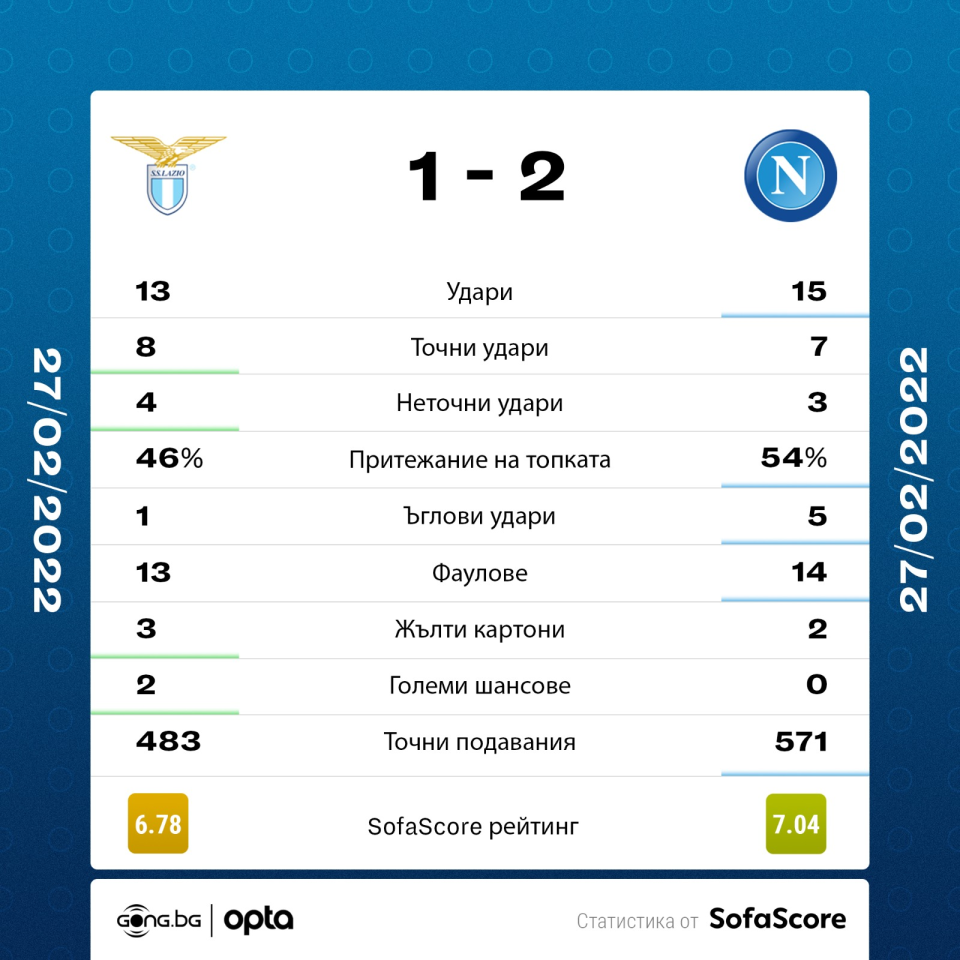 Лацио Наполи