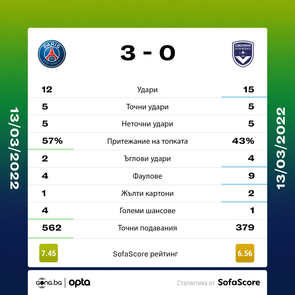 Пари Сен Жермен Бордо