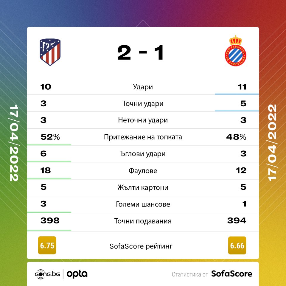 Атлетико Мадрид Еспаньол