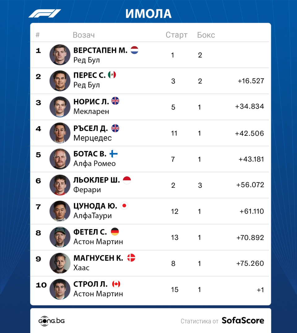 Гран при на Емилия Романя