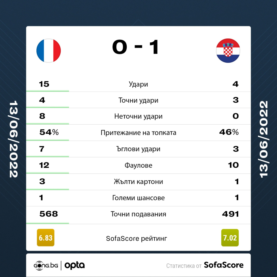 Франция Хърватия