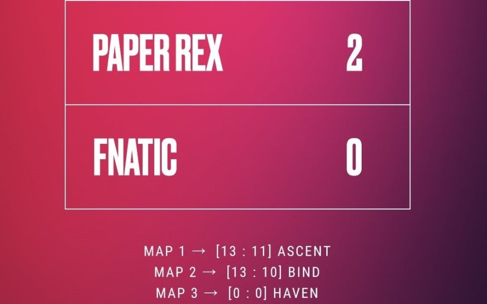 Paper Rex е на полуфинал след успех над Fnatic на мастърса в Копенхаген