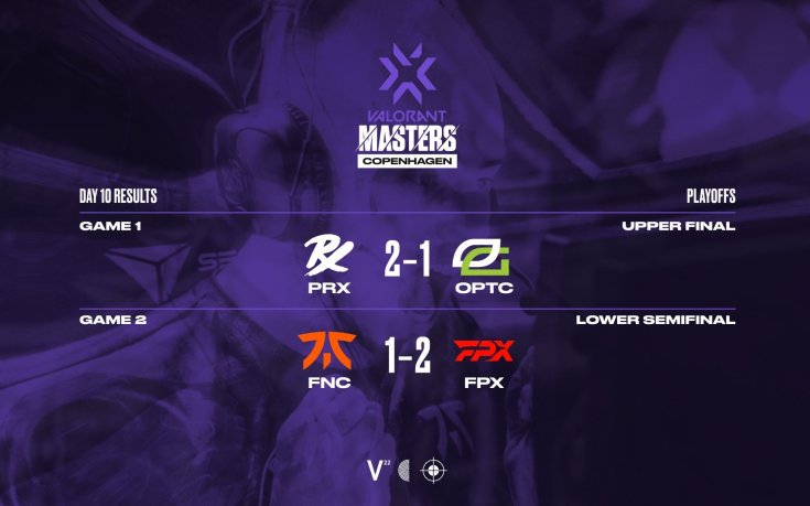 Paper Rex на финал в Копенхаген, FPX отстрани Fnatic