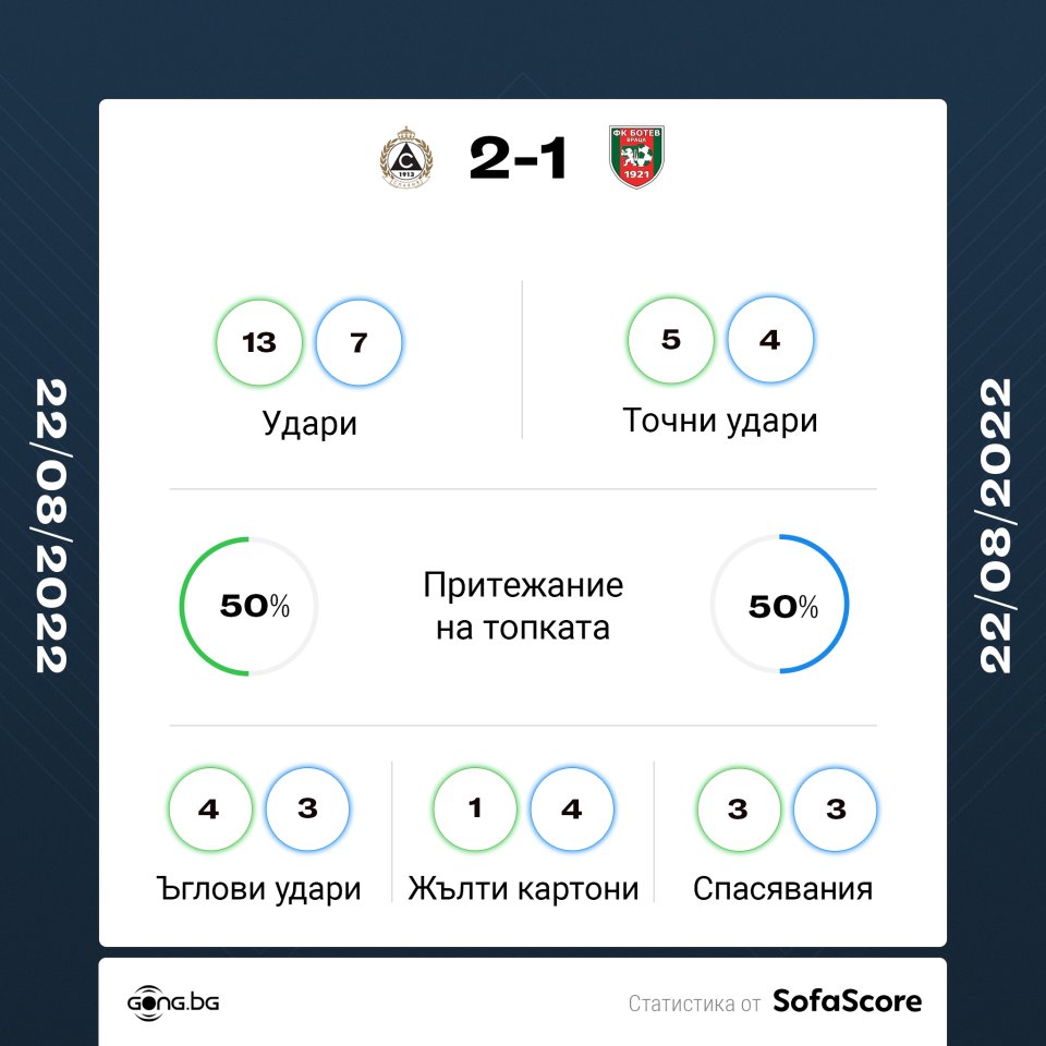 Славия Ботев Враца