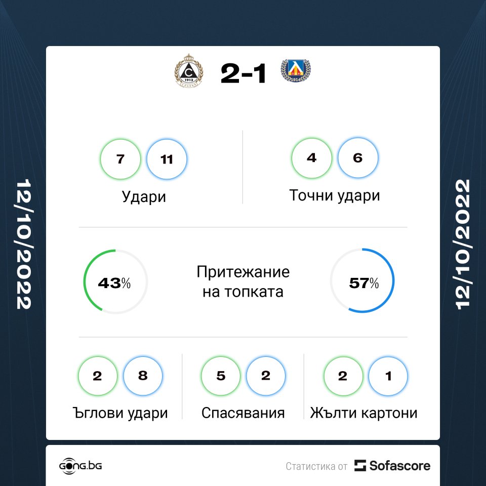 Славия Левски