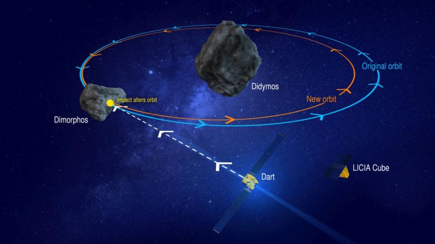 Астероид ще премине "на косъм" от Земята тази нощ