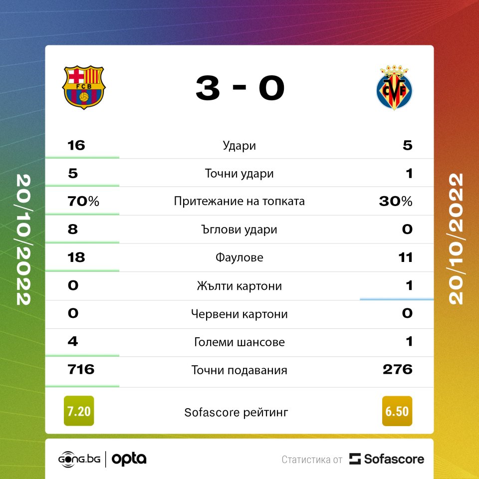 Барселона - Виляреал