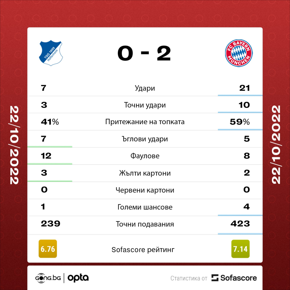 Хофенхайм Байерн Мюнхен