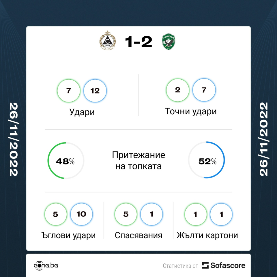 Славия Лудогорец