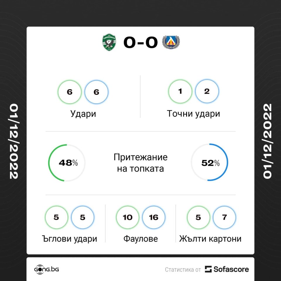 Лудогорец Левски