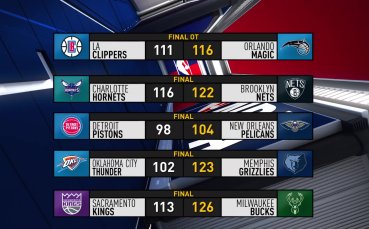 Най-важното от НБА от изминалата нощ (8.12.2022)
