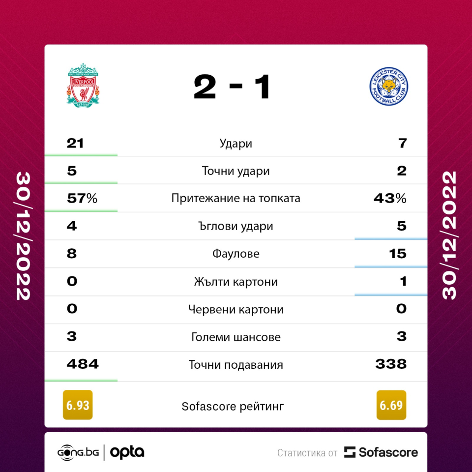 Ливърпул Лестър Сити