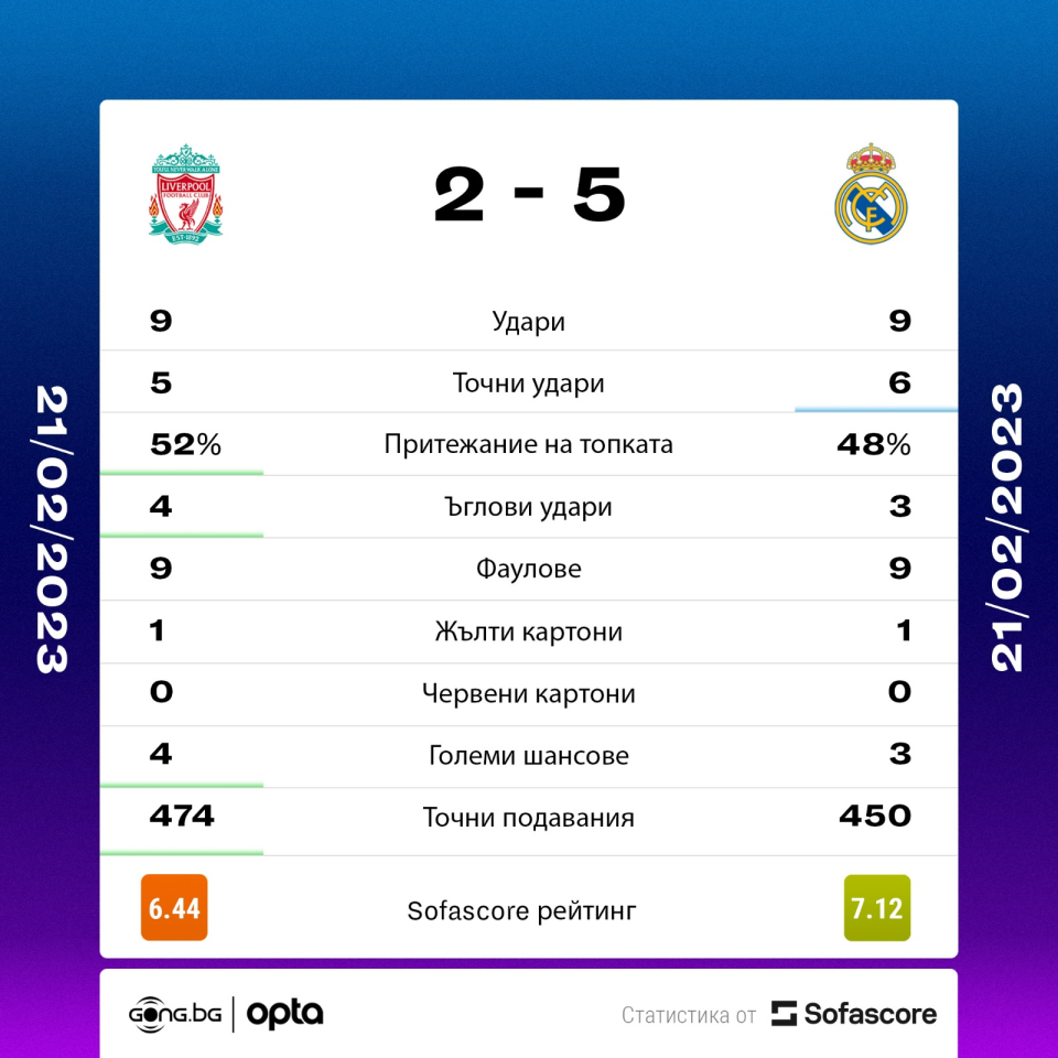 Ливърпул Реал Мадрид