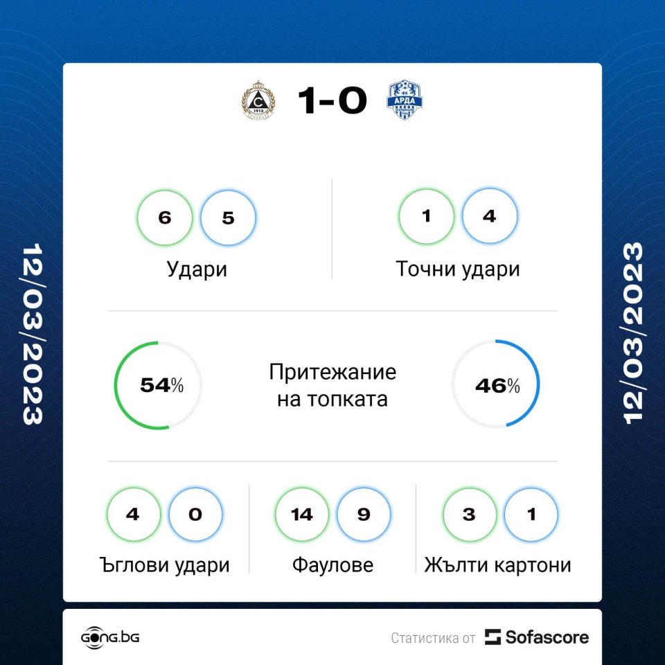 Славия Арда статистика
