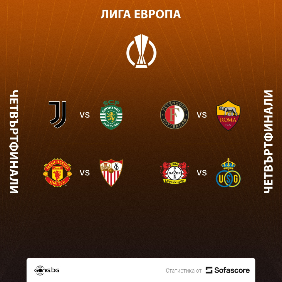 Жребият за четвъртфиналите в турнира Лига Европа